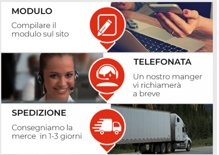 come funziona